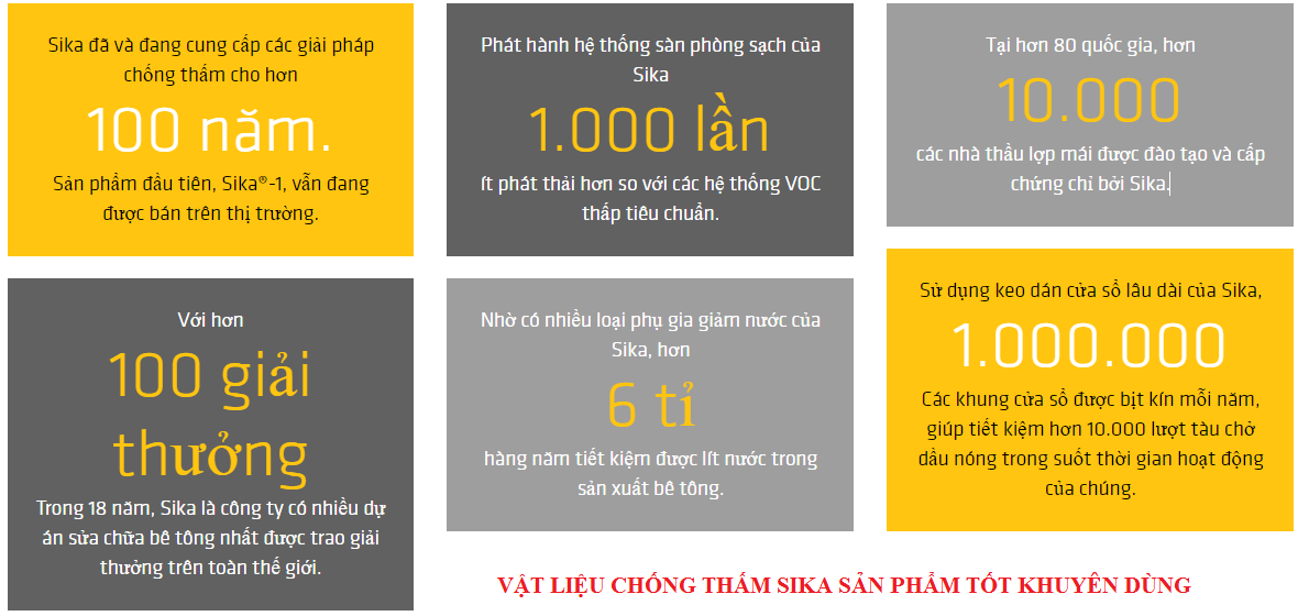 vật liệu chống thấm sika