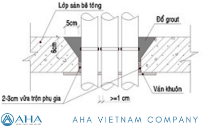 Chống thấm hộp kỹ thuật