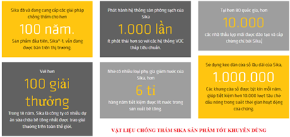 Vật liệu chống thấm tường ngoài nào tốt